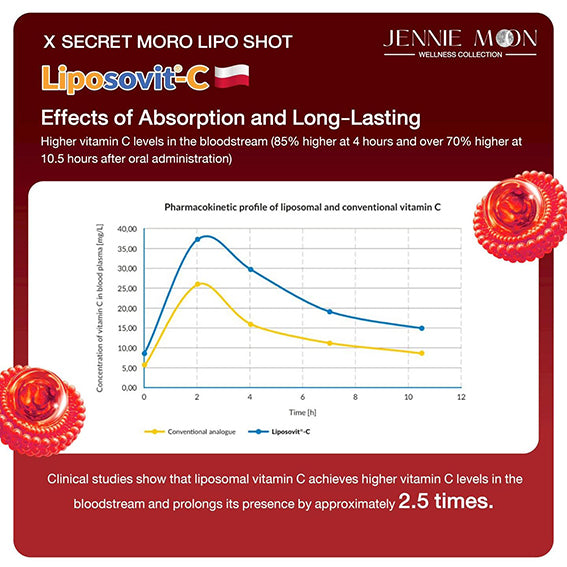 Jennie Moon Secret Moro Lipo Shot XS (14 sachets)